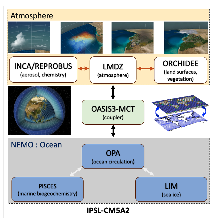 Model_overview